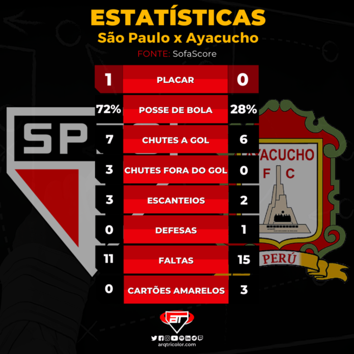 Estatísticas de São Paulo 1×0 Ayacucho: Sul-Americana 2022