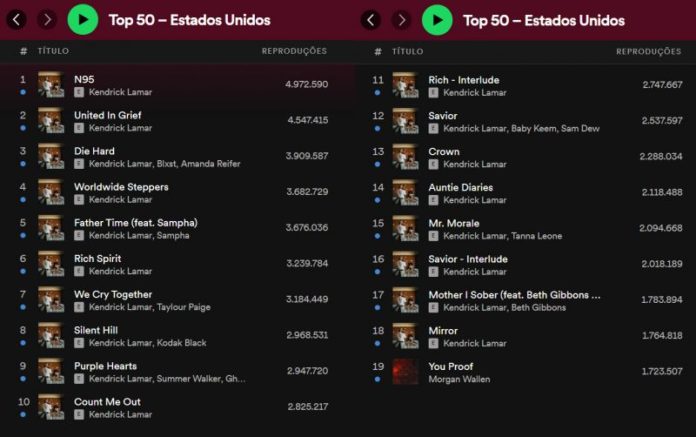Top-50-Spotify-800x502.jpg