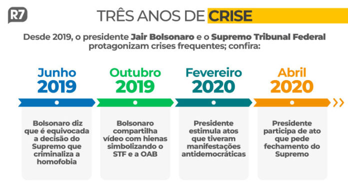 crises-entre-o-stf-e-bolsonaro-01052022152421887.jpeg