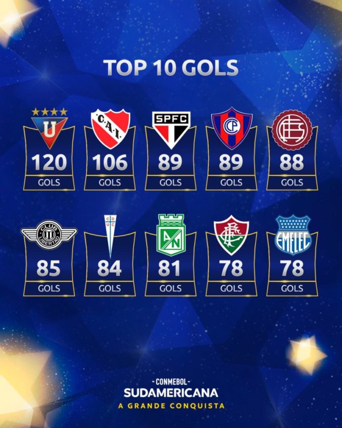 São Paulo está entre os 3 melhores ataques da história da Copa Sul-Americana