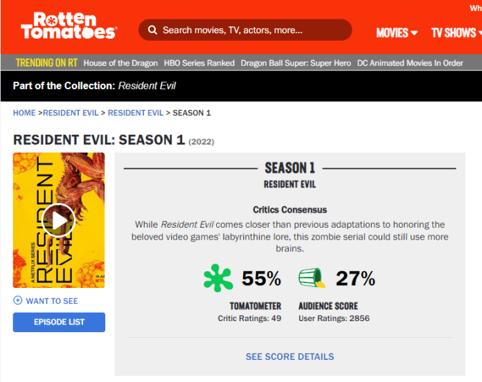 Rotten Tomatoes