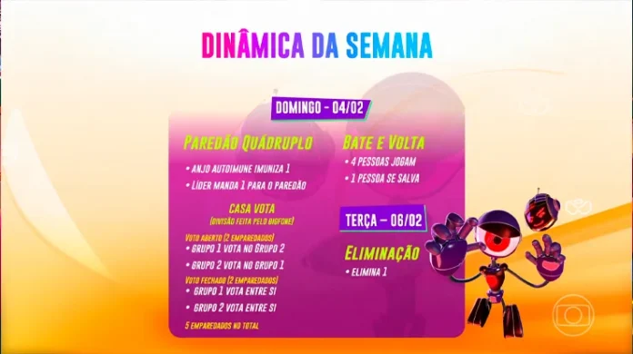 Dinâmica da semana do BBB 24