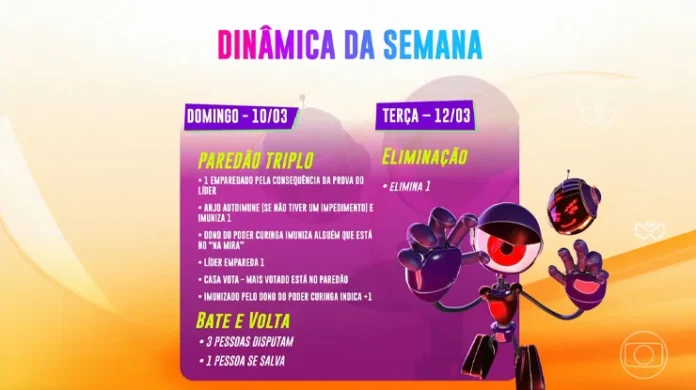 Dinâmica da semana BBB 24