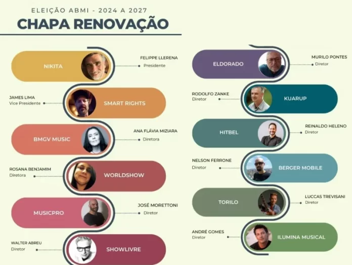 O novo Conselho Diretor da ABMI no triênio 2024-2027