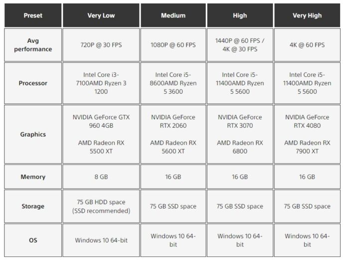 Ghost of Tsushima: Director's Cut