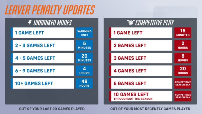 Overwatch 2