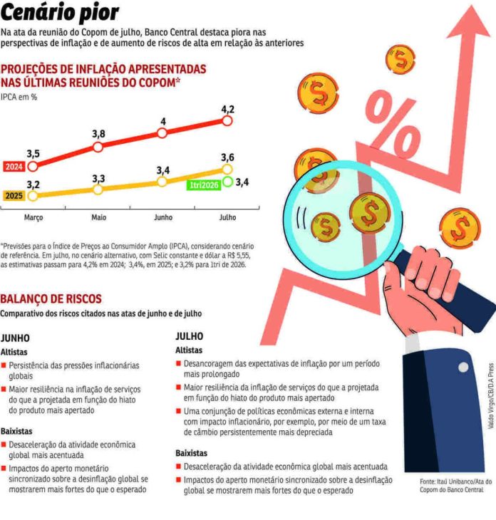 grafico Copom