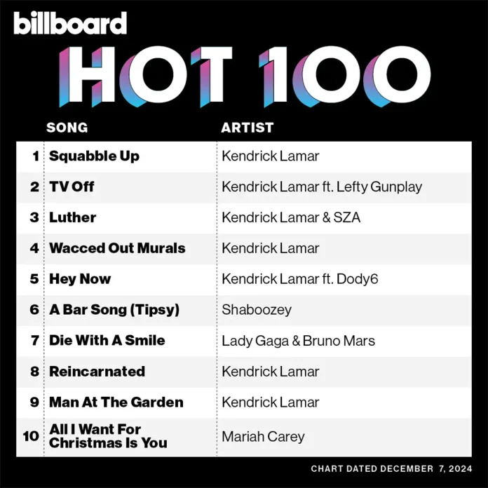 mariah-carey-billboard.jpg "All I Want For Christimas Is You" volta ao Top 10 da Billboard Hot 100
