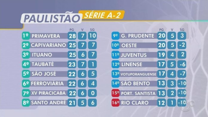 Paulistão A2: veja datas e horários das quartas de final