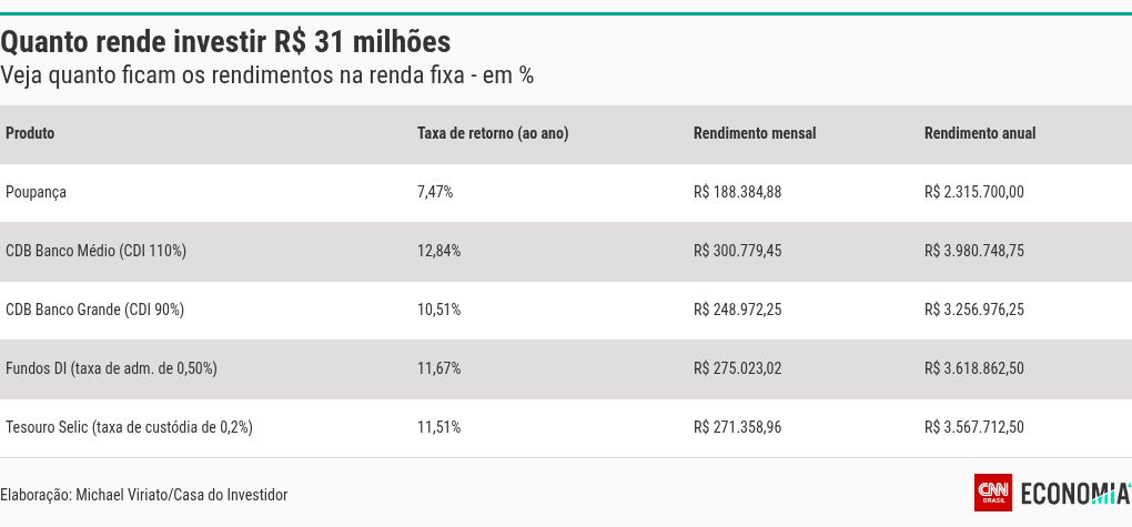 table visualization